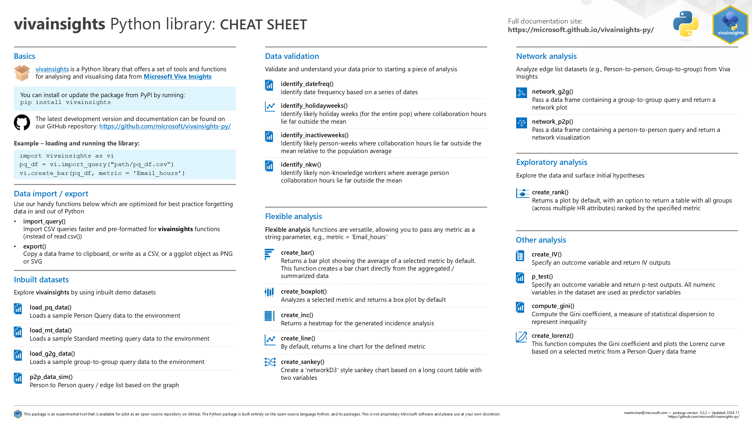 https://raw.githubusercontent.com/martinctc/cheatsheets/add-vivainsights-r-and-py/pngs/vivainsights_py.png