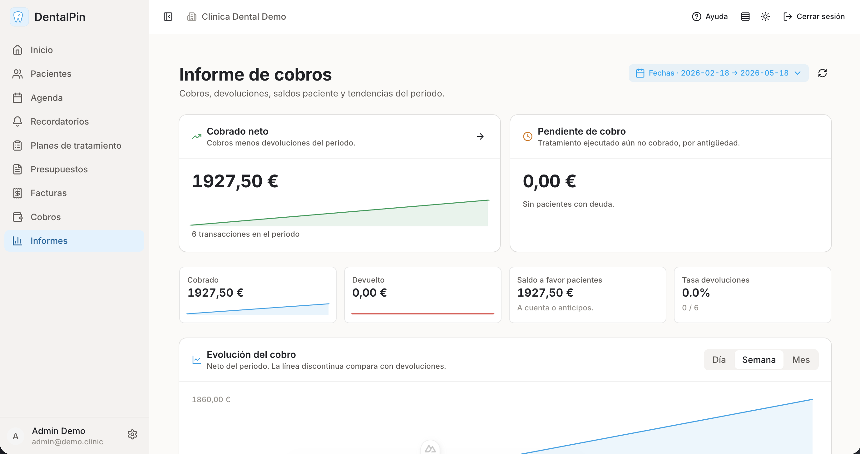 Payments Chart