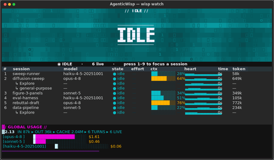 wisp watch — the terminal panel