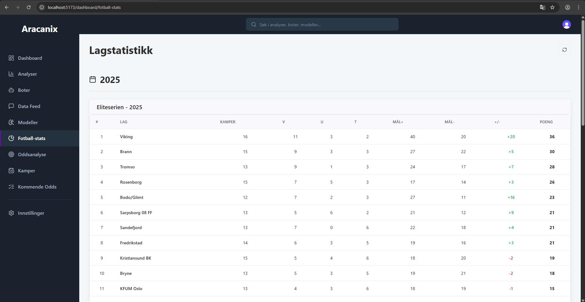 Bilde av fotball-stats siden