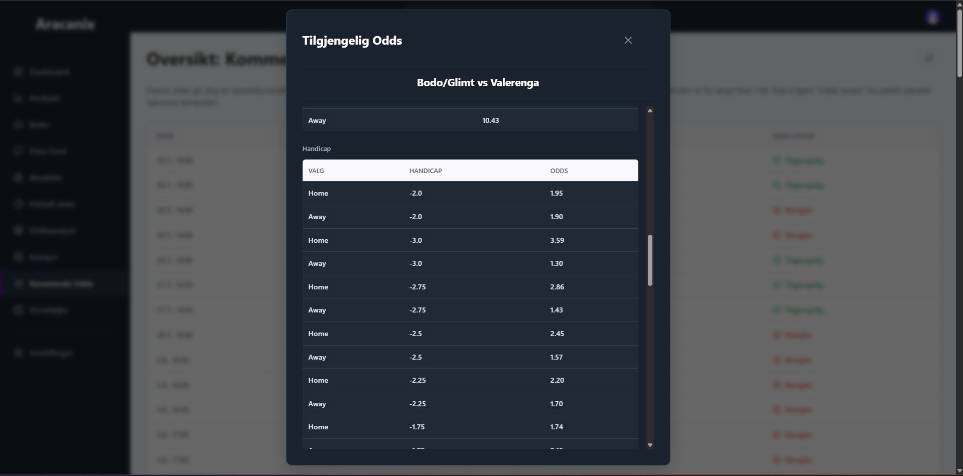 Bilde av utvidet odds-visning