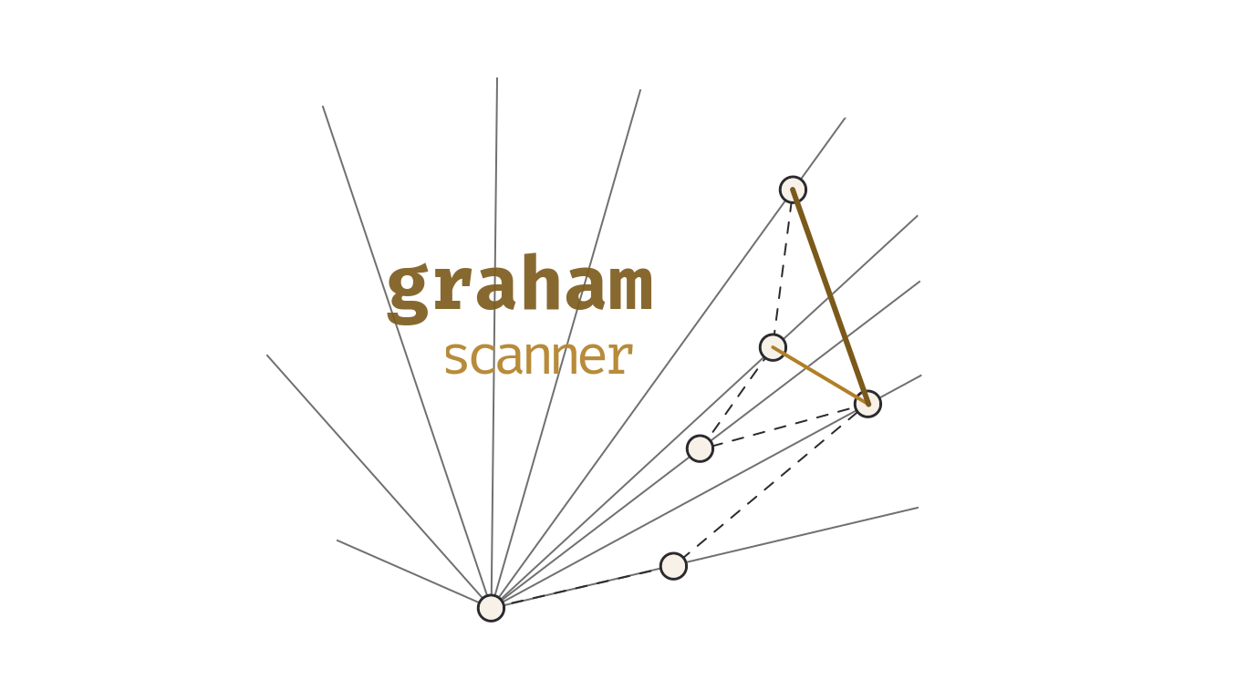 graham-scanner Logo