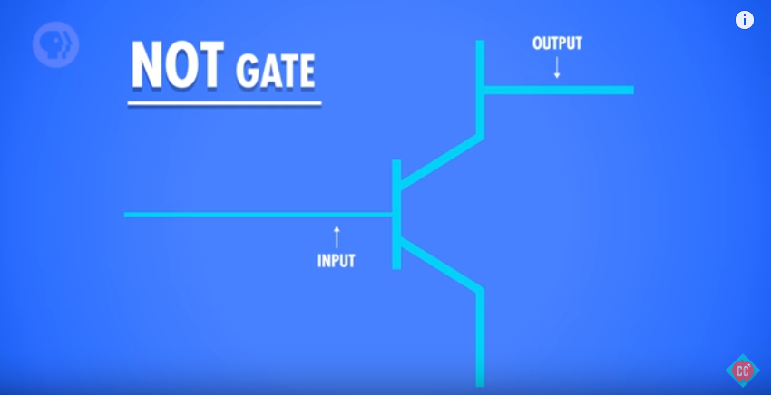 not logic gate