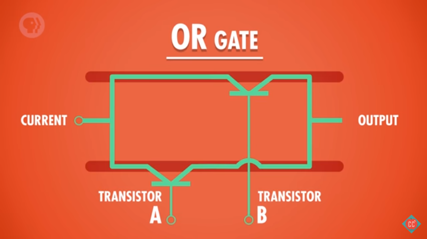 or logic gate
