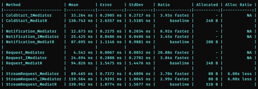 Benchmarks