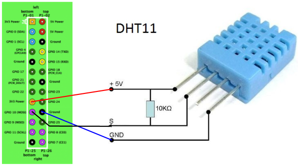 schematics