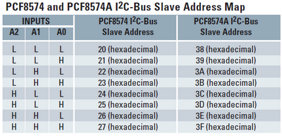 pcf8574 map