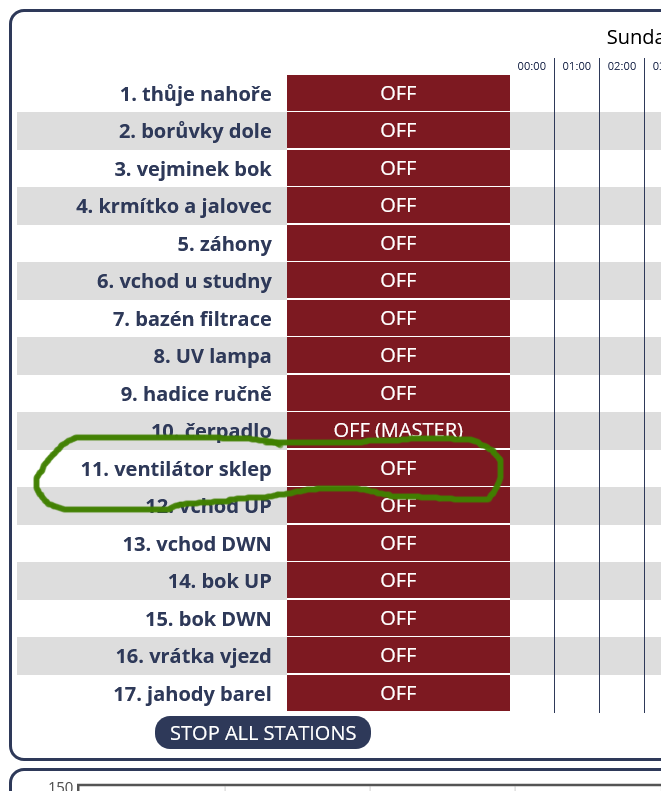 off