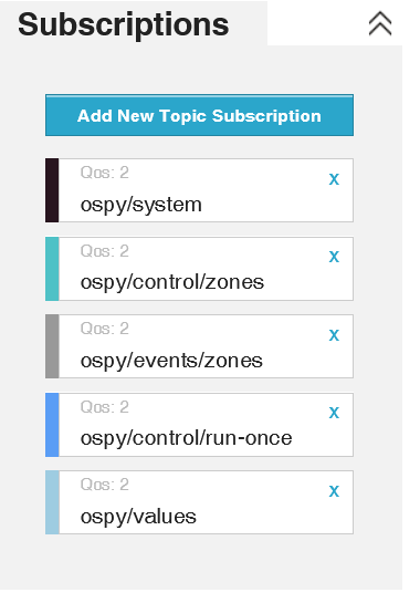 subscriptions