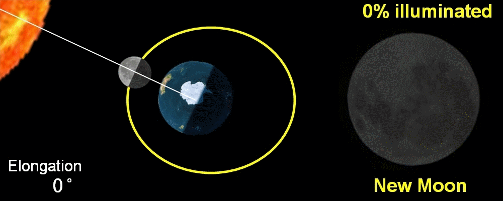 Moon-Phases-S