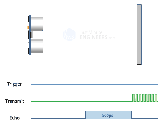 echo1
