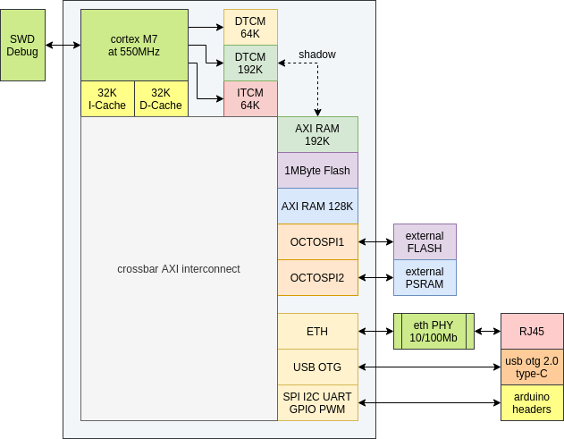 internal diagram