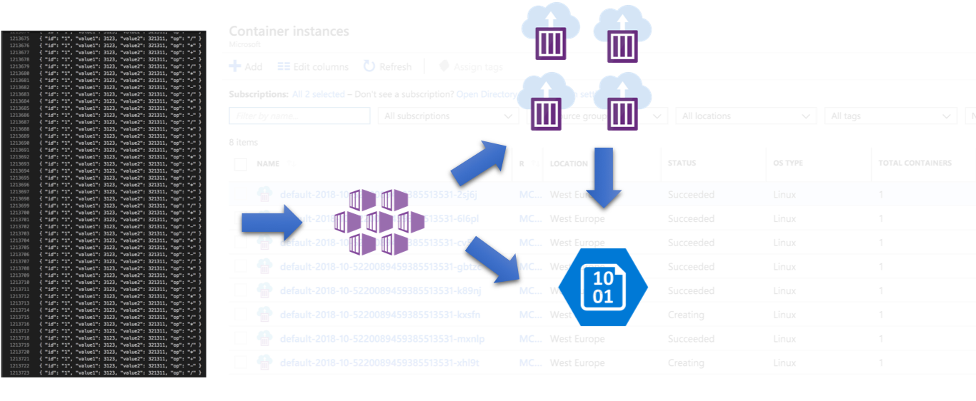 Running Jobs in AKS with Virtual Kubelet