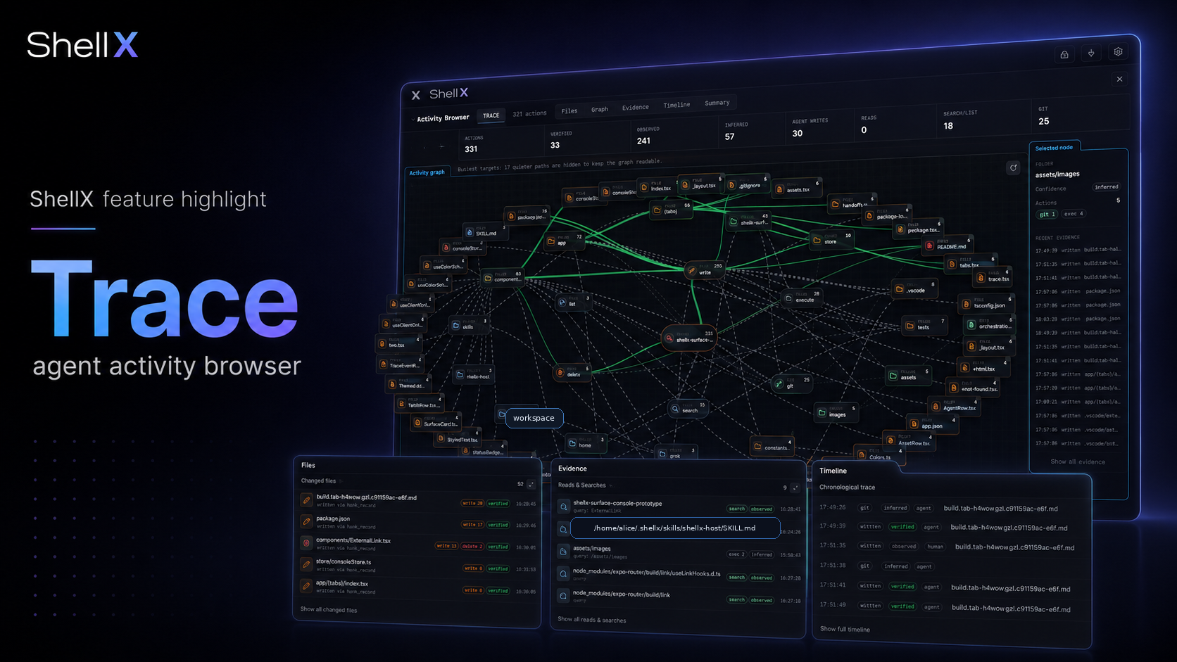 shellX Trace activity browser showing session evidence, graph, timeline, and changed files