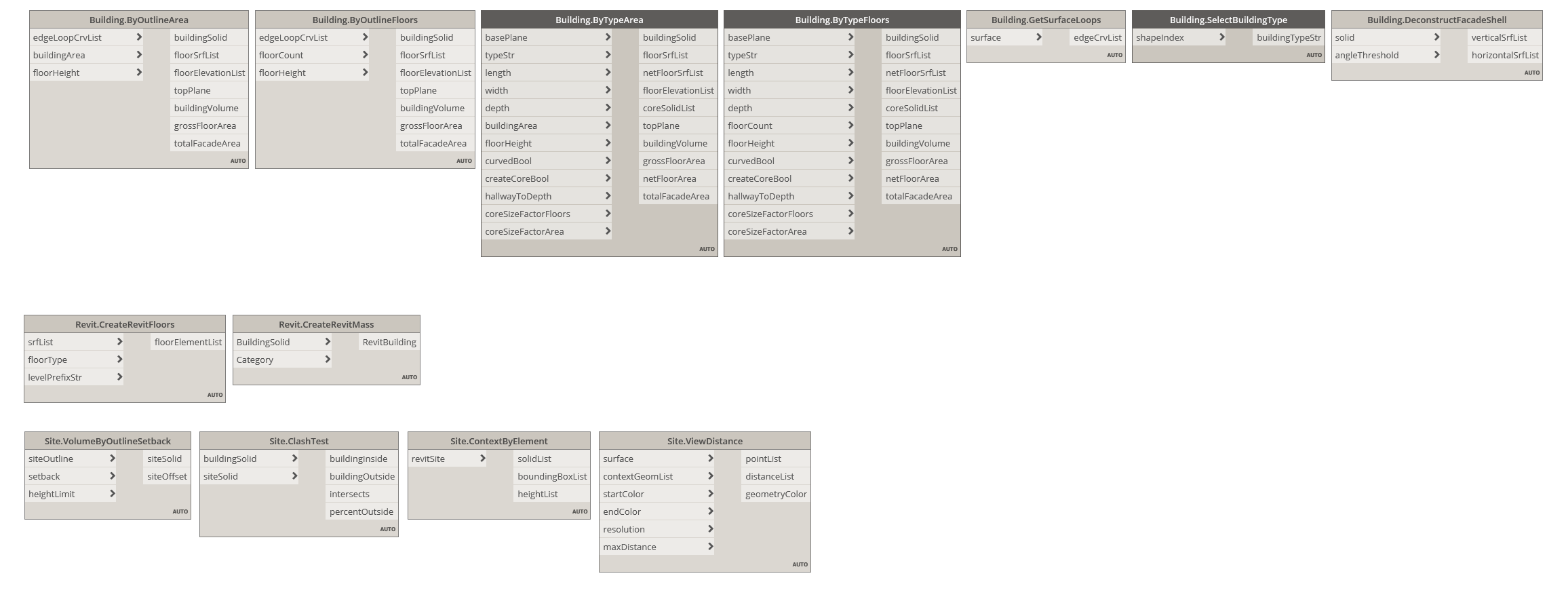 Massing Toolkit package nodes