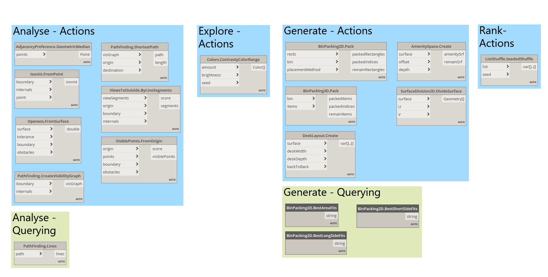 Space Planning Toolkit package nodes