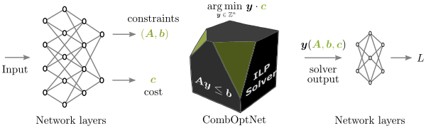 Architecture overview