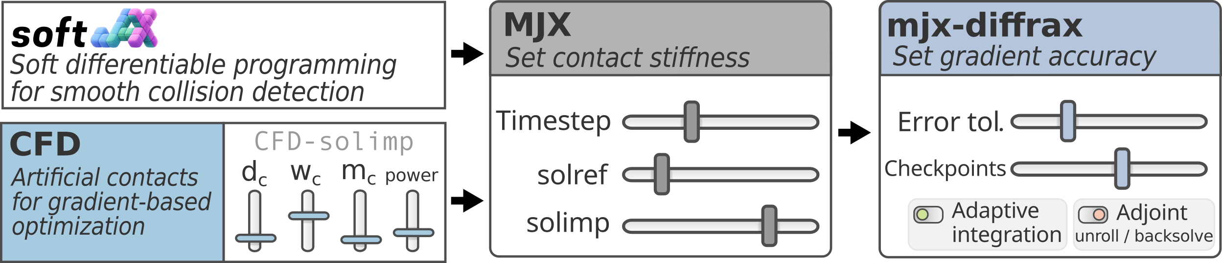 diffmjx overview