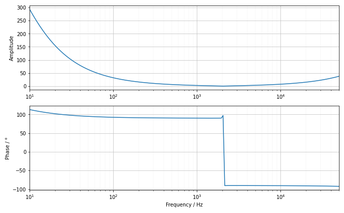 Example Output