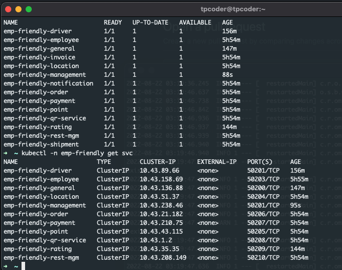 Kubernetes component including pods, deployments, and services