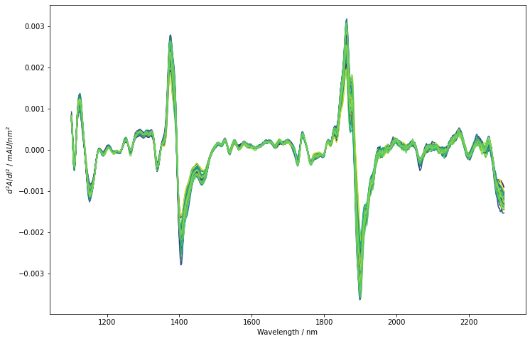 derived spectra