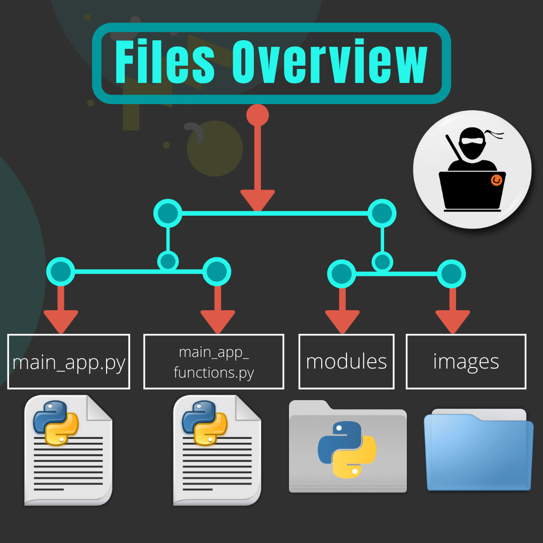 Files Overview