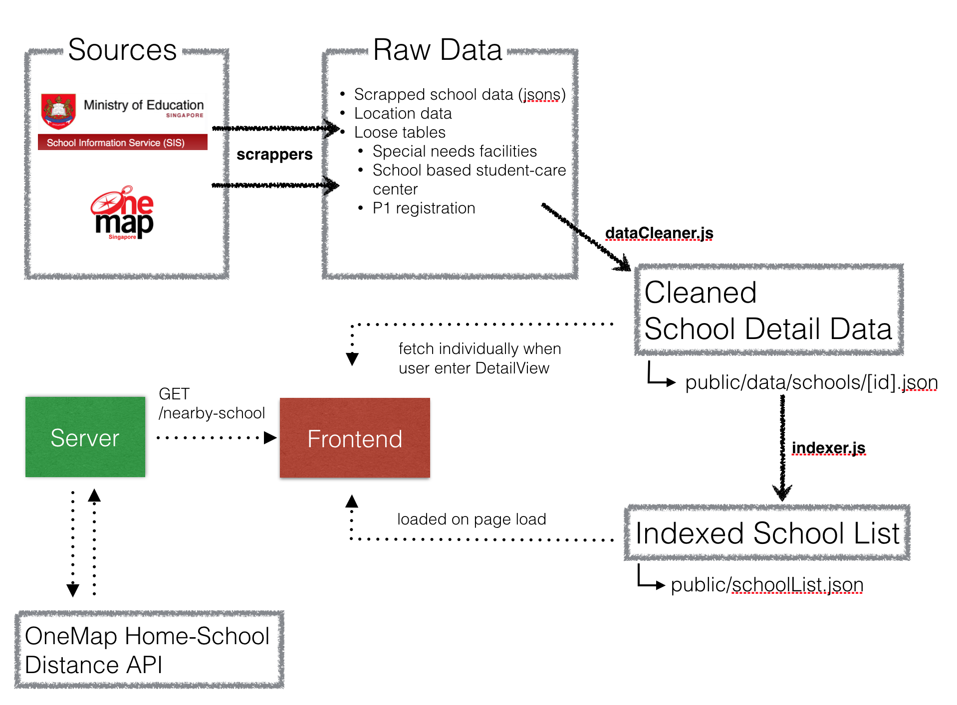 data-flow.png