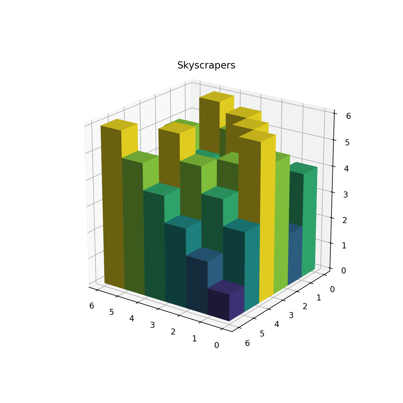 'visualization city'