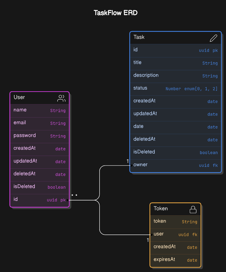 Database Entity Diagram