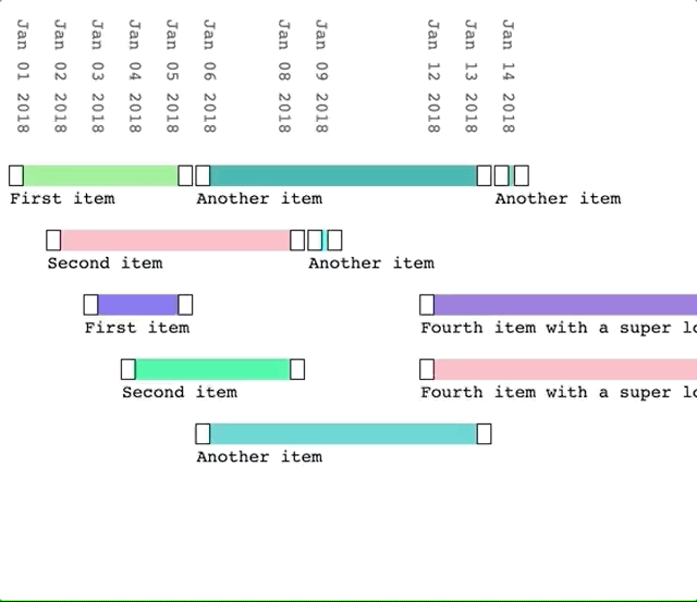 Demo of the timeline