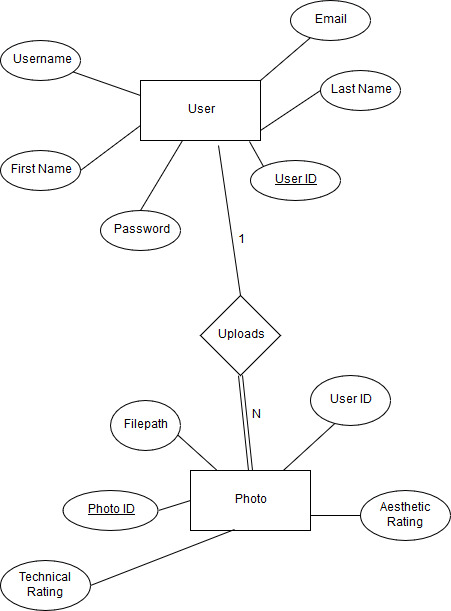 ERD Diagram