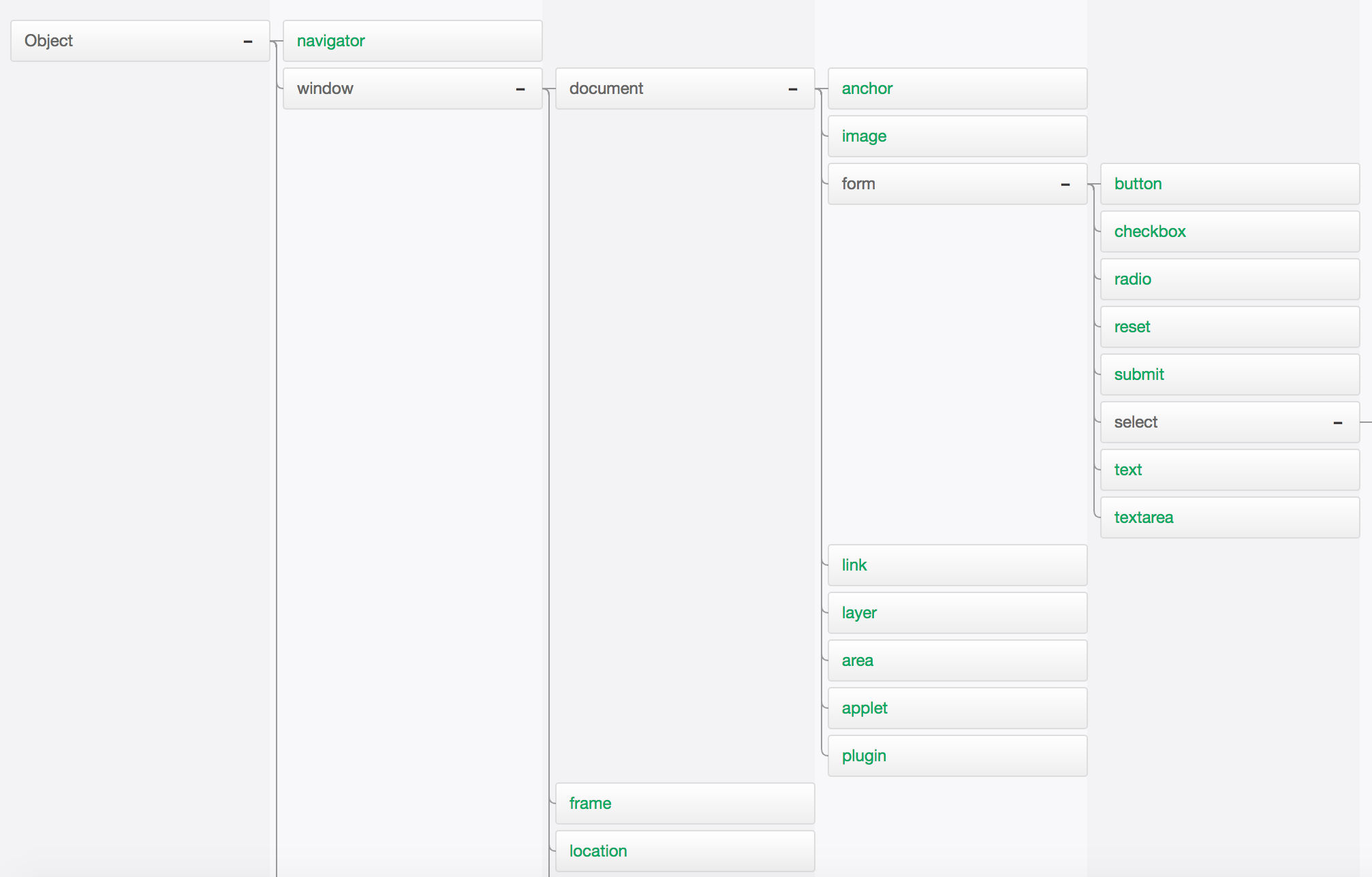 D3 Tree UI Image