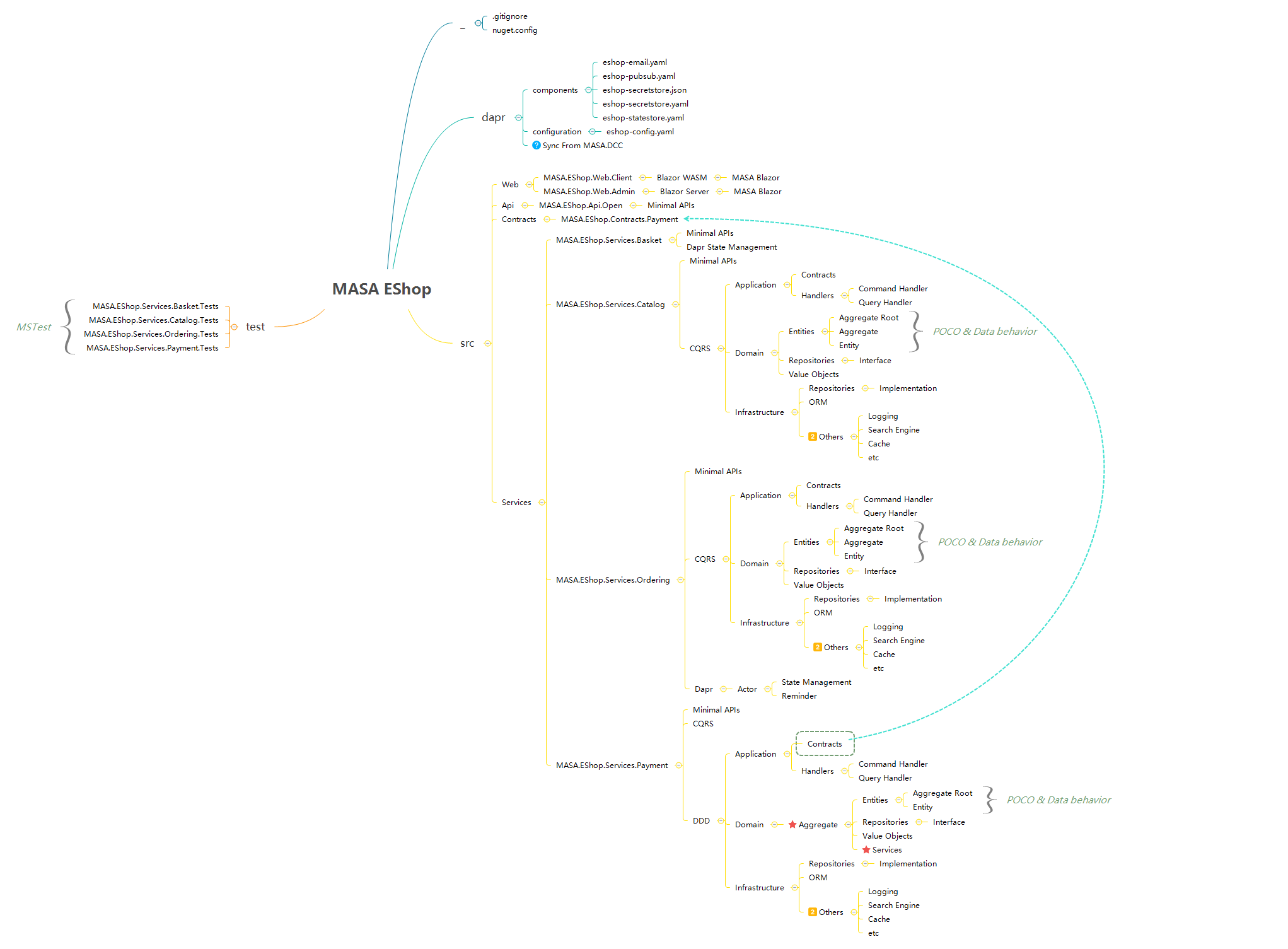 Project Structure