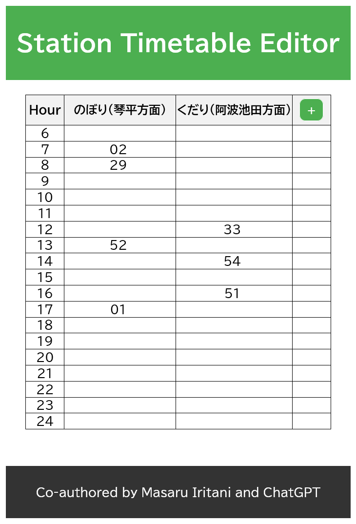 A screenshot of Station Timetable Editor authoring the timetable of Tsubojiri station