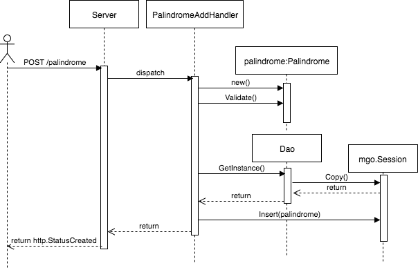 Add palindrome