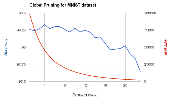 ./docs/img/clrf-mnist-pruning.png