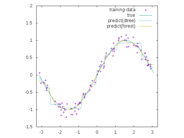 ./docs/img/clrf-regression.png