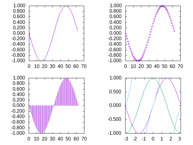 ./docs/img/multiplot.png