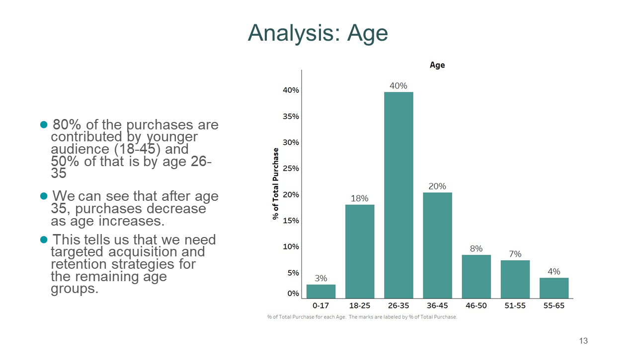 Slide 13