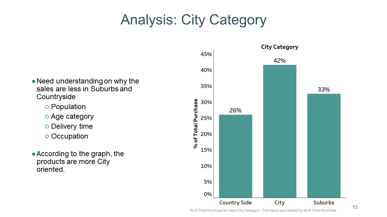 Slide 15