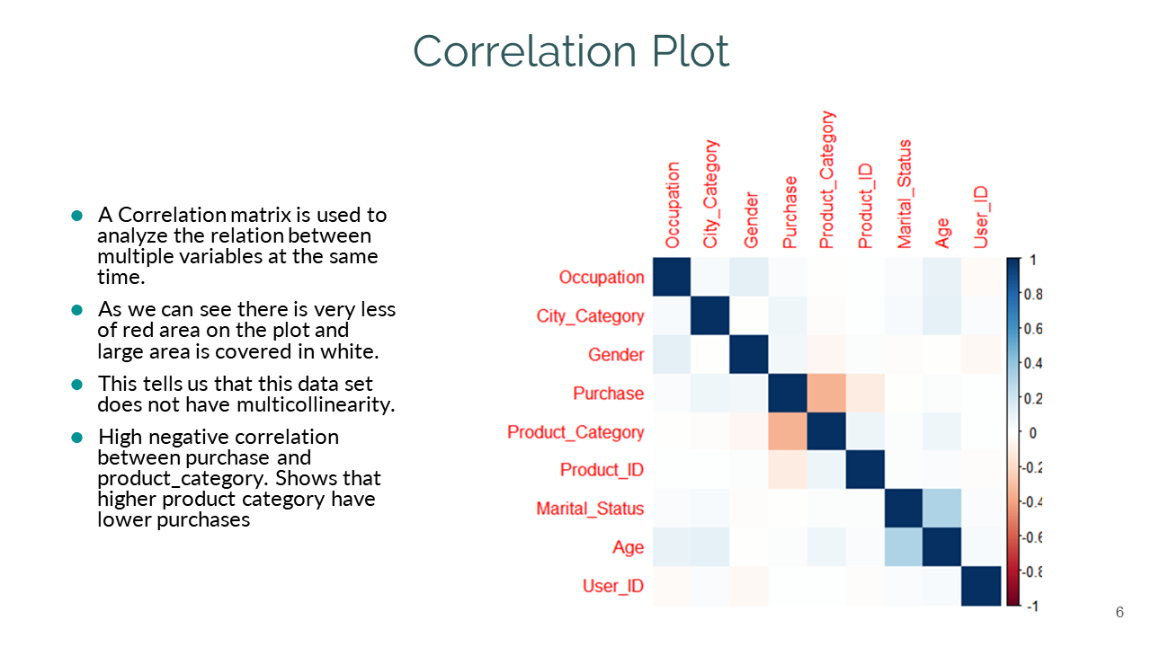 Slide 6