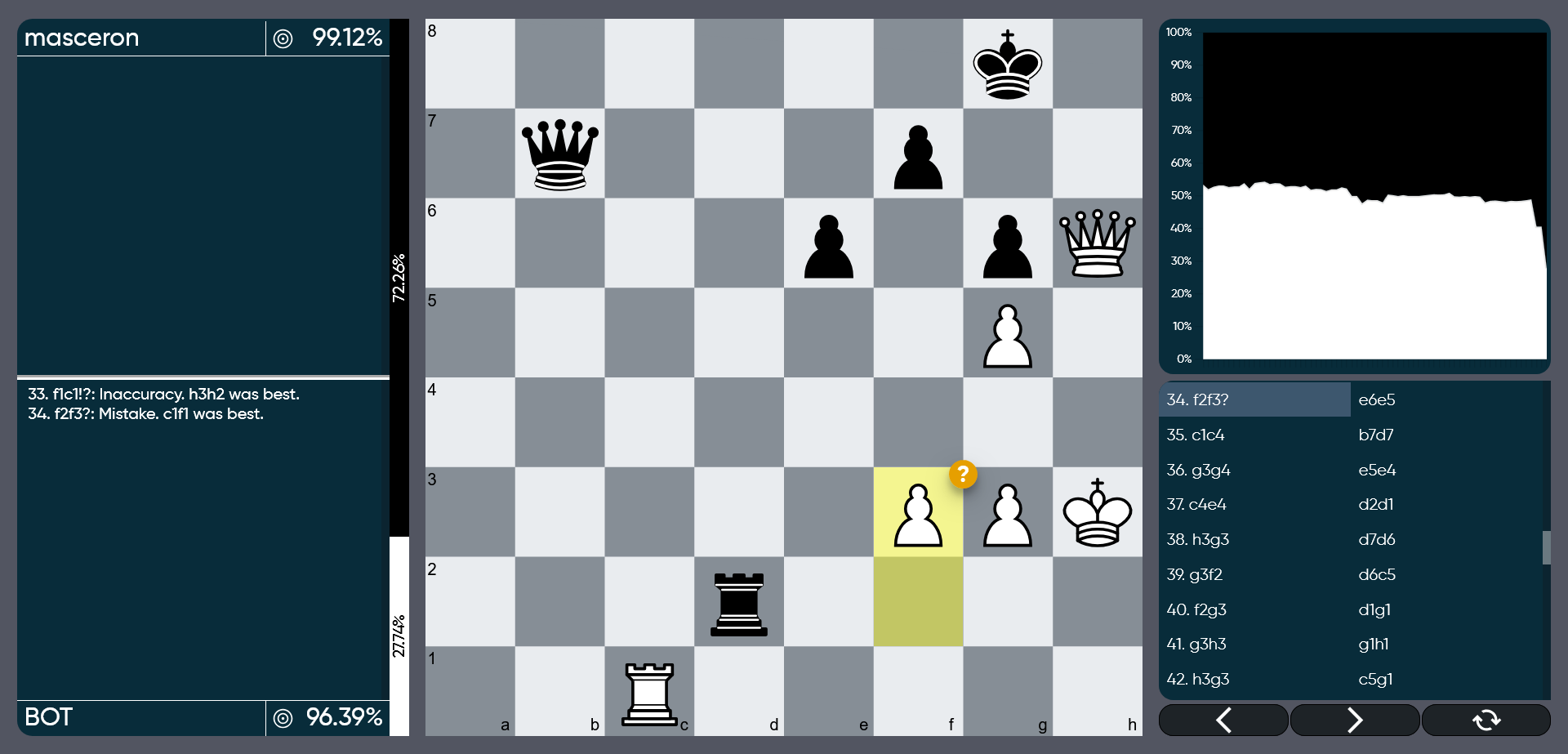 GitHub - masceron/ChessApp: A chess website made with NodeJS, Vue and ...