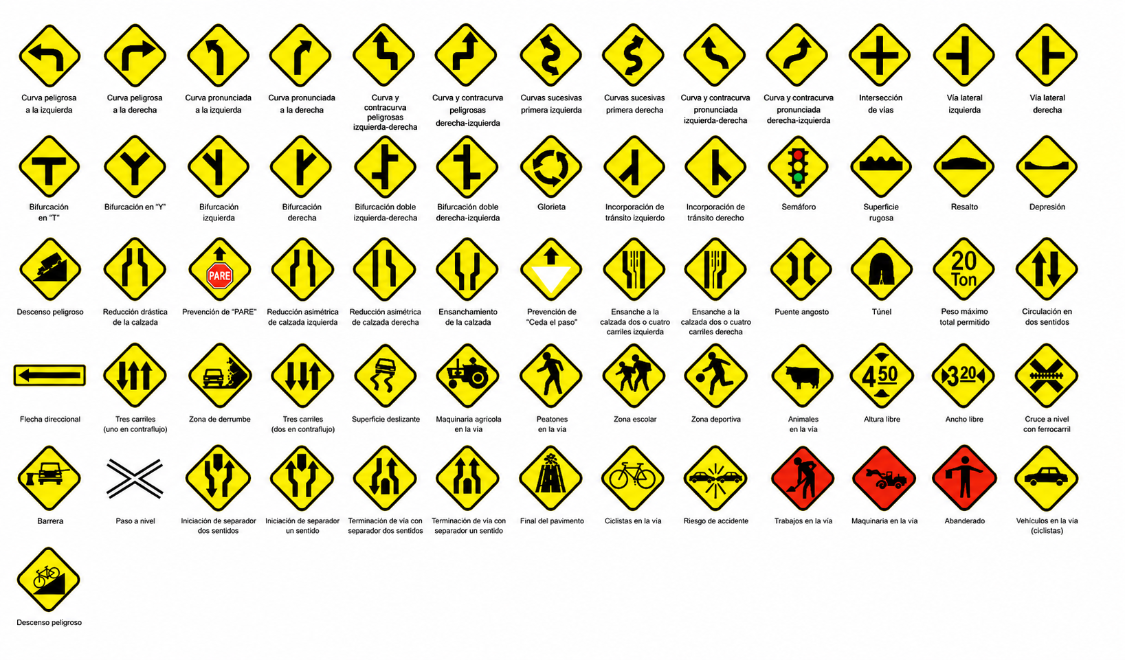 Todas las señales preventivas