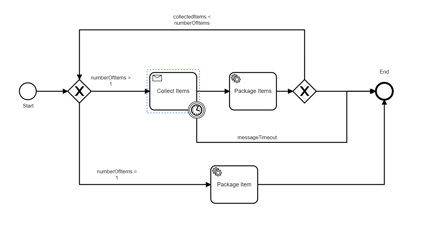 workflow bpmn