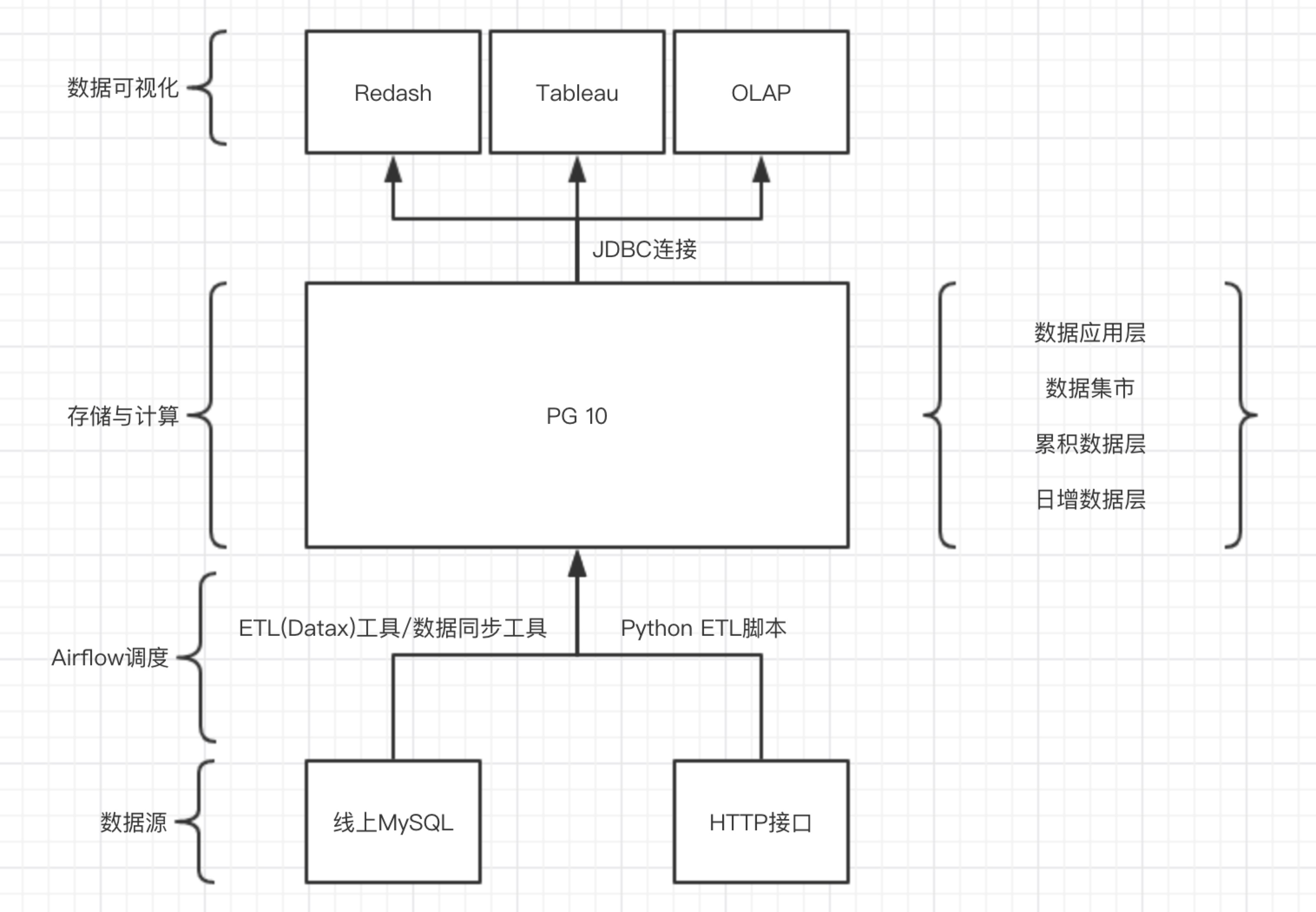 小的