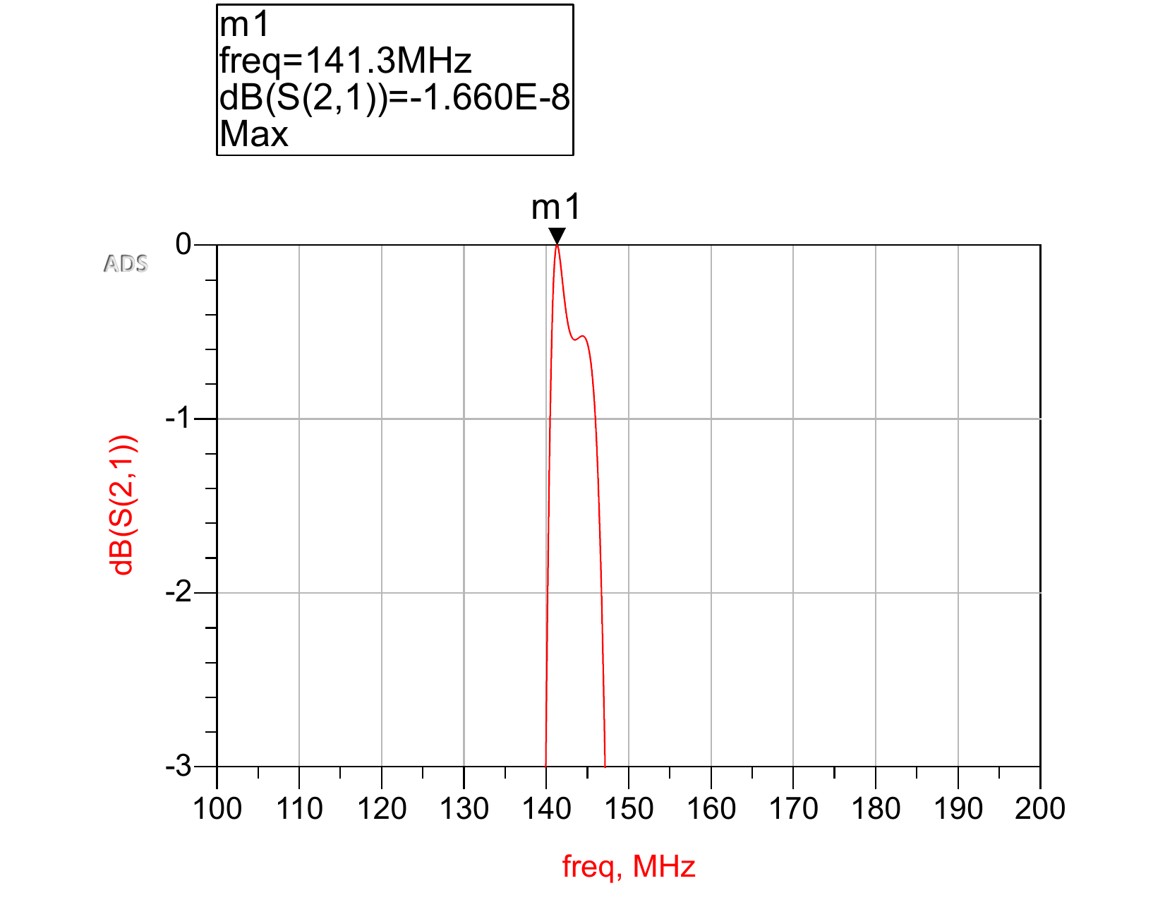 -3db VHF S21