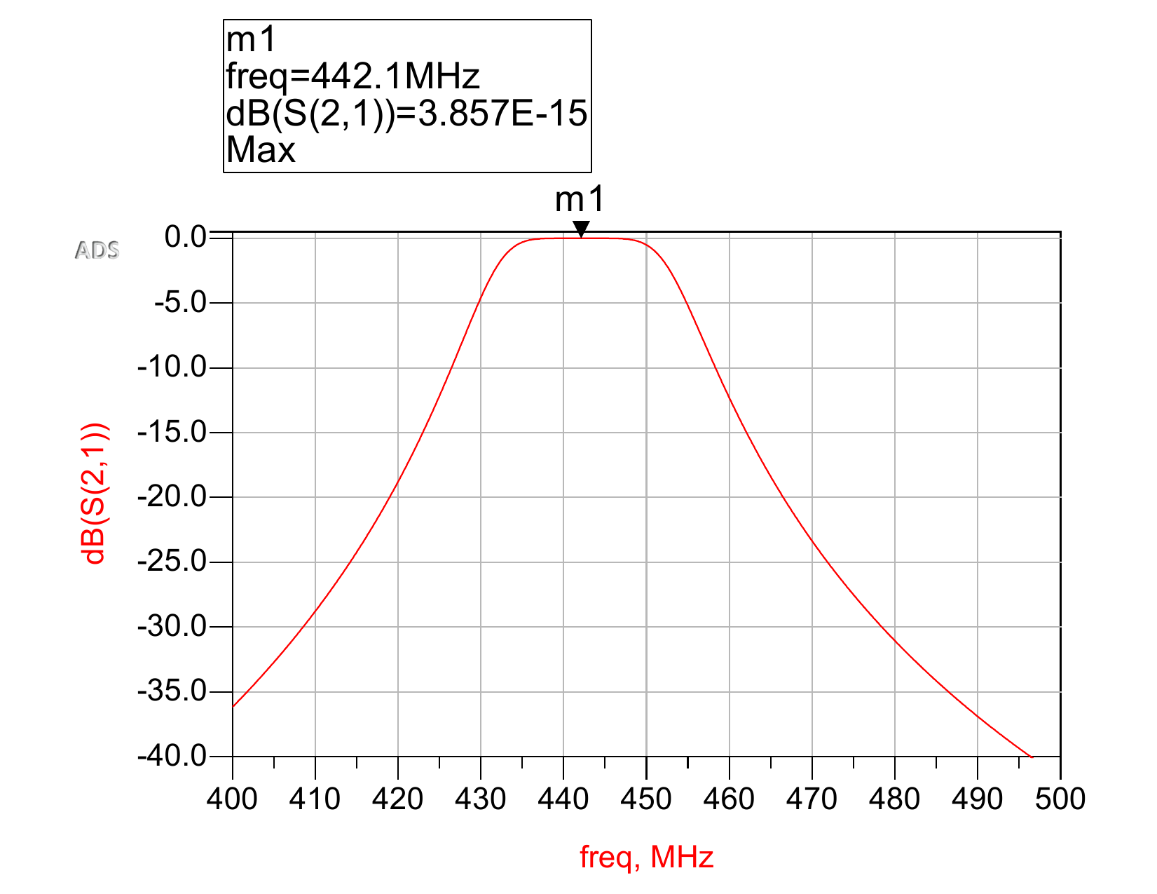 -40db UHF S21