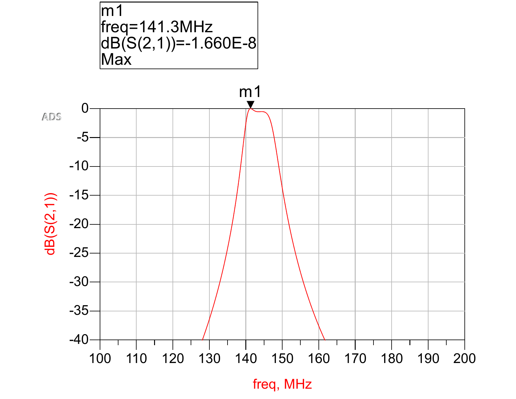 -40db VHF S21