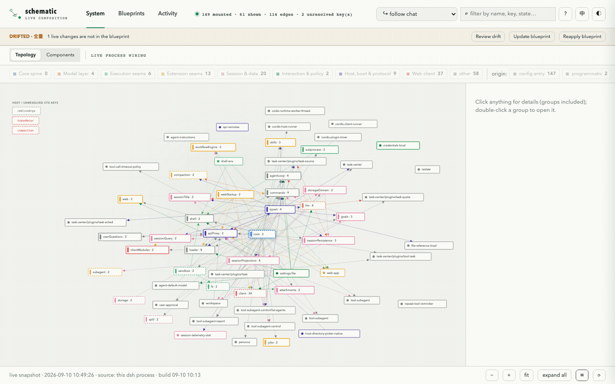 dsh-schematic: inspect the live topology, find a plugin, and turn the graph into an editor