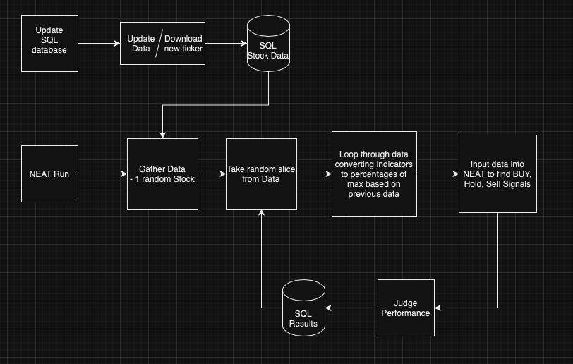 System Design Overview